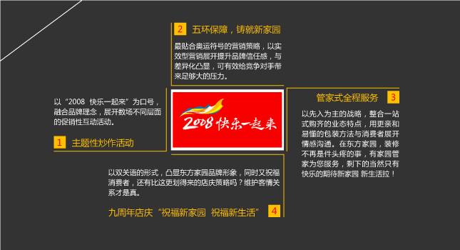 東方家(jiā)園 市(shì)場(chǎng)營銷 風(fēng)之力 風(fēng)知力 2008快樂(yuè) 建材零售