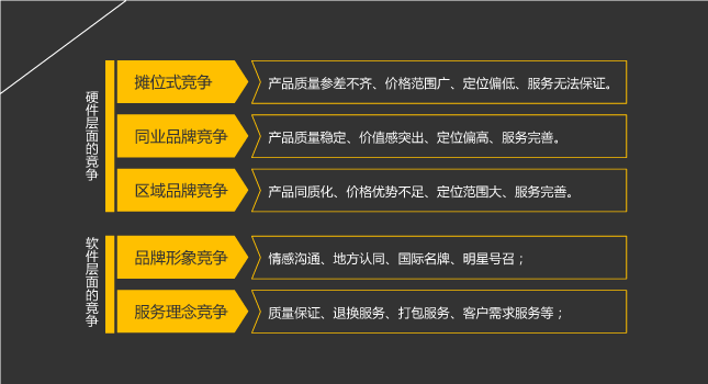 東方家(jiā)園 市(shì)場(chǎng)營銷 風(fēng)之力 風(fēng)知力 2008快樂(yuè) 建材零售