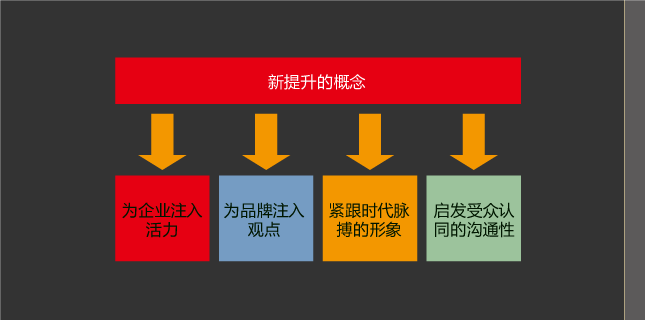 品牌顧問(wèn) 品牌診斷 品牌理(lǐ)念 煙(yān)草 紅塔遼甯 風(fēng)之力 風(fēng)知力