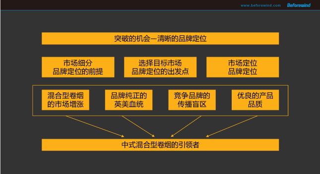 都(dōu)寶 風(fēng)之力 09年(nián)營銷