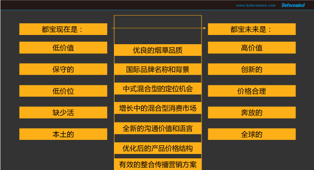 都(dōu)寶 風(fēng)之力 09年(nián)營銷