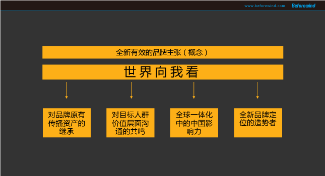 都(dōu)寶 風(fēng)之力 09年(nián)營銷