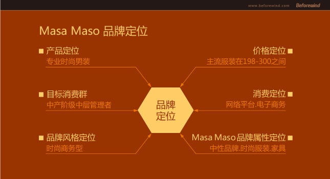 瑪薩瑪索 MASA MASO