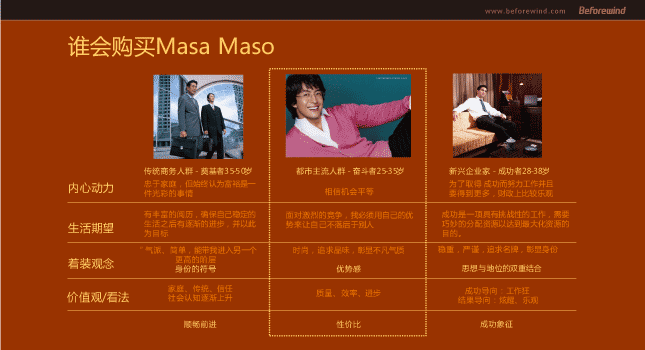 瑪薩瑪索 MASA MASO