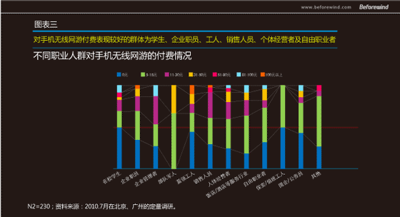 手遊無線 市(shì)場(chǎng)調研 風(fēng)知力 