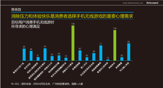 手遊無線 市(shì)場(chǎng)調研 風(fēng)知力 