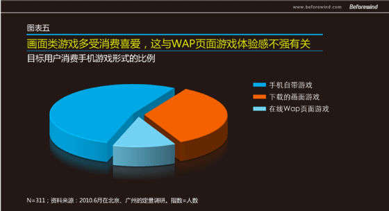 手遊無線 市(shì)場(chǎng)調研 風(fēng)知力 