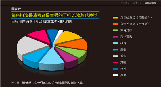 手遊無線 市(shì)場(chǎng)調研 風(fēng)知力 