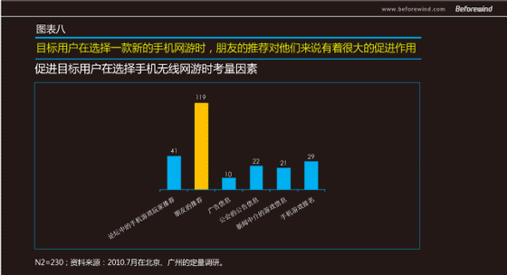 手遊無線 市(shì)場(chǎng)調研 風(fēng)知力 