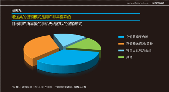 手遊無線 市(shì)場(chǎng)調研 風(fēng)知力 