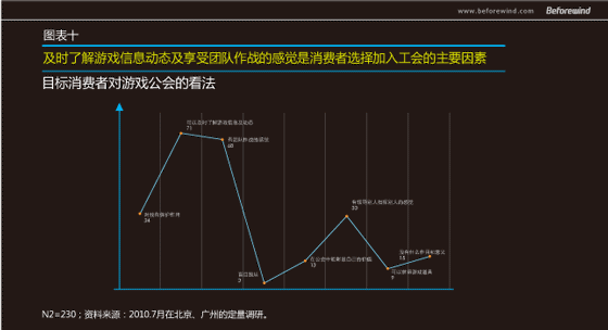 手遊無線 市(shì)場(chǎng)調研 風(fēng)知力 