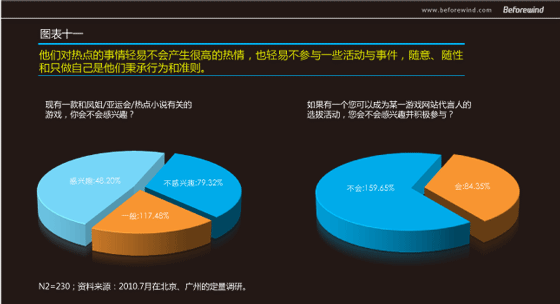 手遊無線 市(shì)場(chǎng)調研 風(fēng)知力 