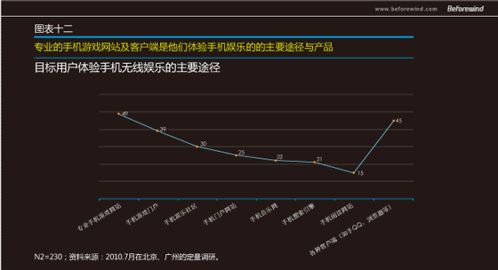 手遊無線 市(shì)場(chǎng)調研 風(fēng)知力 