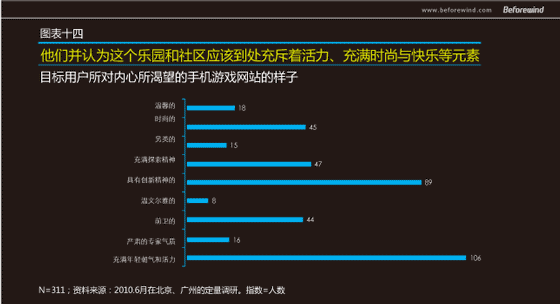 手遊無線 市(shì)場(chǎng)調研 風(fēng)知力 