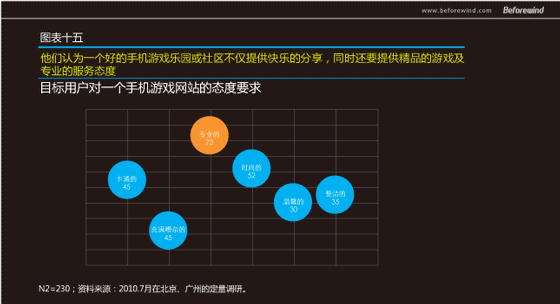 手遊無線 市(shì)場(chǎng)調研 風(fēng)知力 