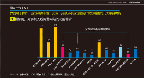 手遊無線 市(shì)場(chǎng)調研 風(fēng)知力 