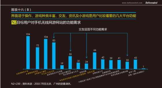 手遊無線 市(shì)場(chǎng)調研 風(fēng)知力 