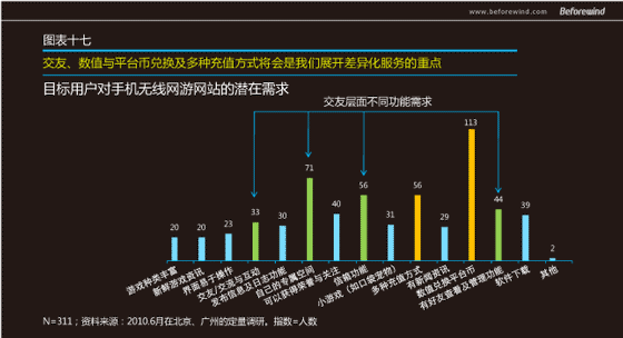 手遊無線 市(shì)場(chǎng)調研 風(fēng)知力 