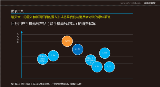 手遊無線 市(shì)場(chǎng)調研 風(fēng)知力 