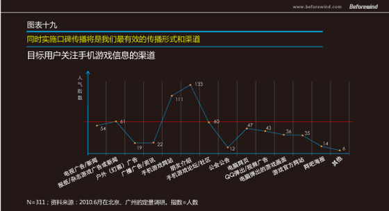 手遊無線 市(shì)場(chǎng)調研 風(fēng)知力 