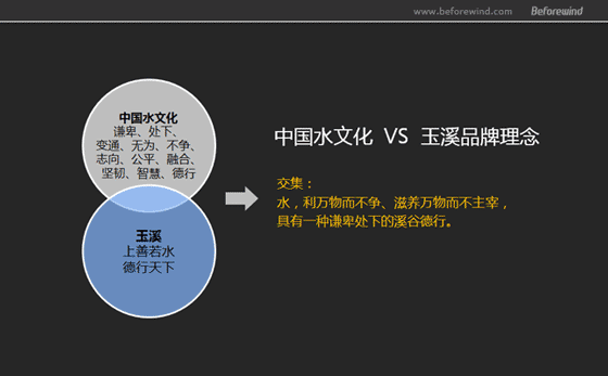 玉溪 煙(yān)包策略 風(fēng)知力 