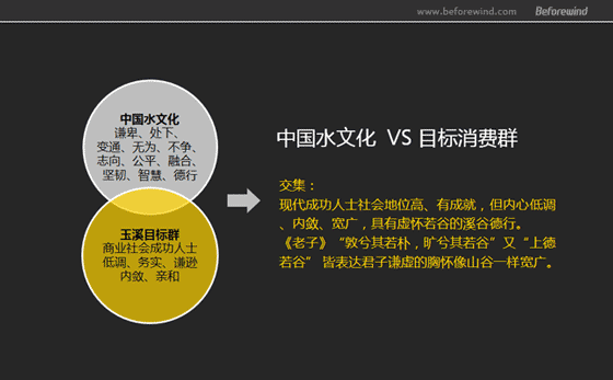 玉溪 煙(yān)包策略 風(fēng)知力 