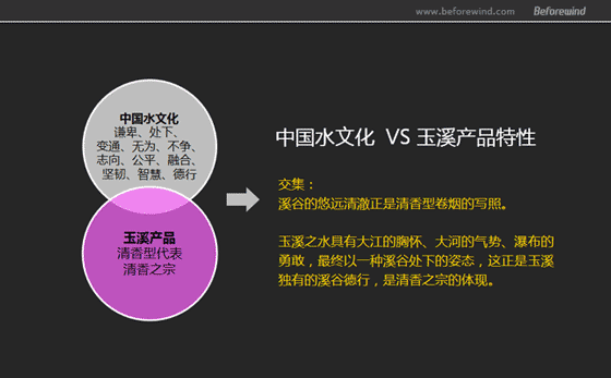 玉溪 煙(yān)包策略 風(fēng)知力 