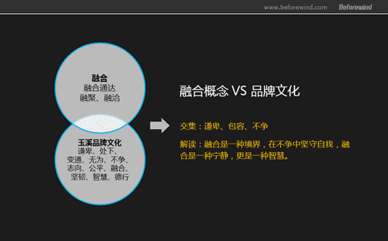 玉溪 煙(yān)包策略 風(fēng)知力 