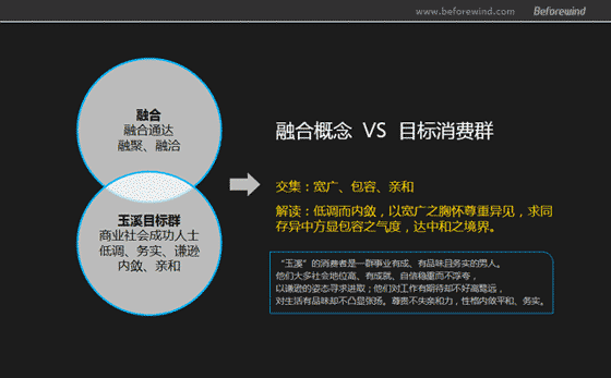 玉溪 煙(yān)包策略 風(fēng)知力 