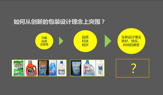 洛娃包裝 風(fēng)知力 日(rì)化(huà)包裝