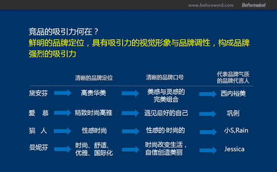 內(nèi)衣策劃 品牌塑造 風(fēng)知力